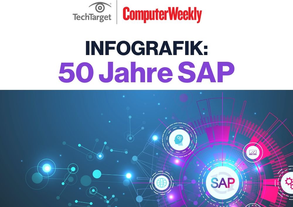 Infografik: 50 Jahre SAP